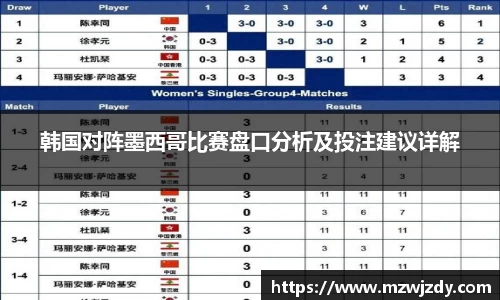 韩国对阵墨西哥比赛盘口分析及投注建议详解